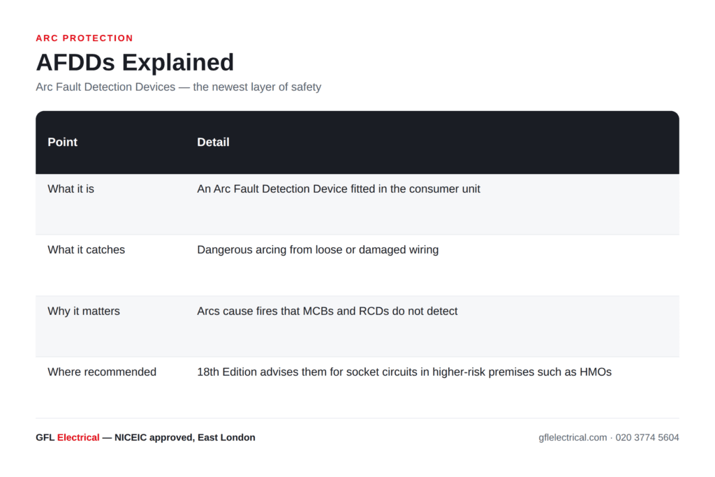 afdd explained — GFL Electrical explainer diagram