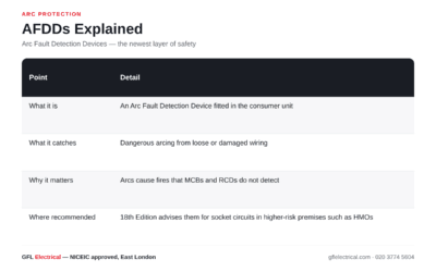 AFDDs Explained: What Is an Arc Fault Detection Device?