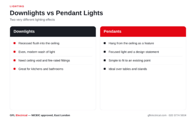Downlights vs Pendants: Which Lighting Is Right?