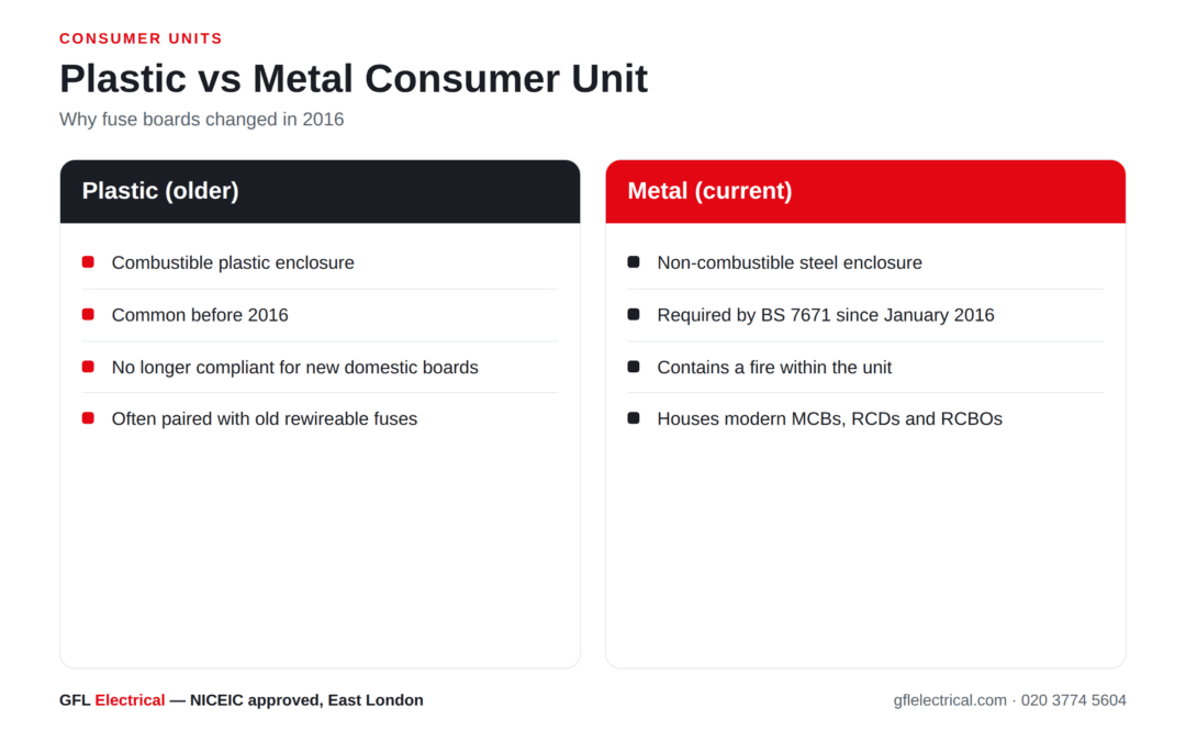Plastic vs Metal Consumer Unit: What You Need to Know